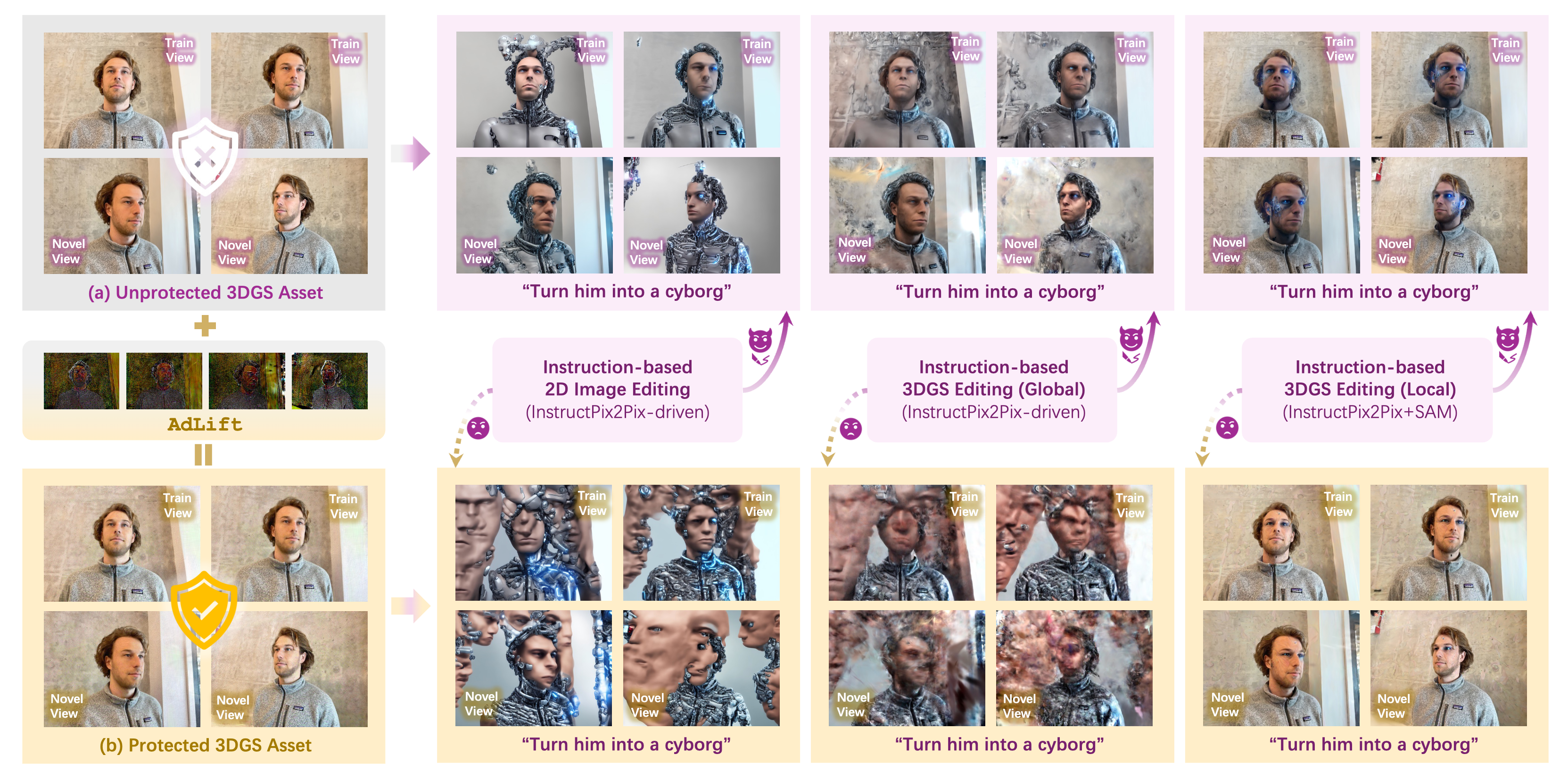 AdLift motivation figure